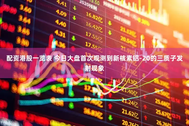 配资港股一览表 今日大盘首次观测到新核素铝-20的三质子发射现象